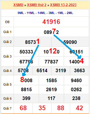 Kết quả bóng đá online