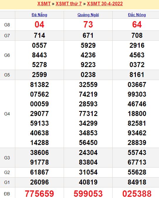 Giá vàng 999 1 chỉ