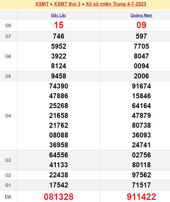 Soi cầu ba miền hôm nay