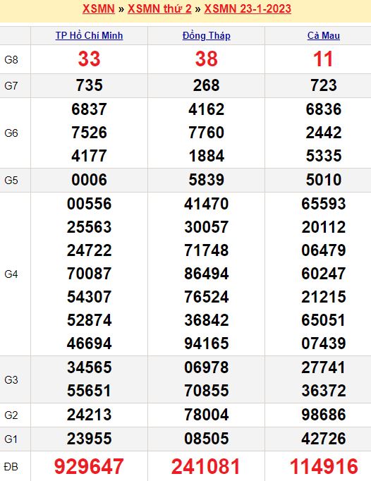 Tỷ lệ cá cược tv