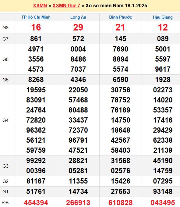 Bọc sách giáo khoa