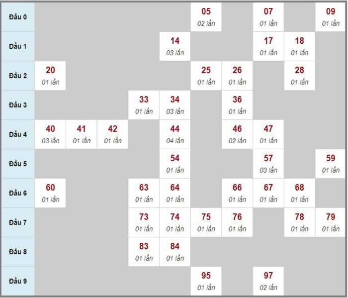 Xổ số 18 tháng 1